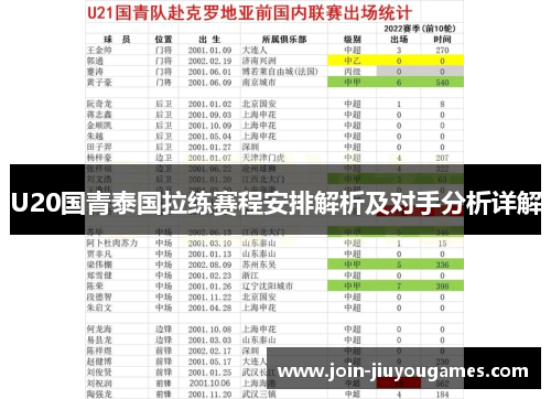 U20国青泰国拉练赛程安排解析及对手分析详解